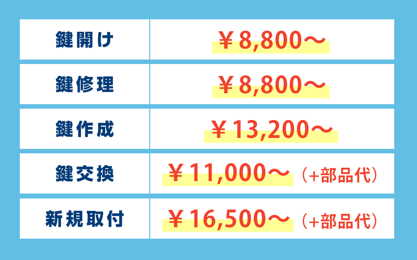 昭島市の鍵の作業料金表